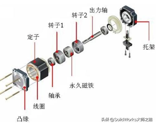 步進(jìn)電機(jī)重要的技術(shù)參數(shù)有哪些(步進(jìn)電機(jī)有哪幾種基本類型)