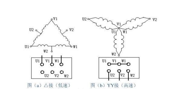 雙速電機(jī)的接線和工作原理(雙速電機(jī)的接線方式)