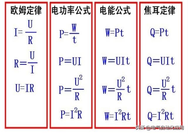 怎么能知道電氣符號(hào)和單位？總結(jié)的很全面！一看就看見