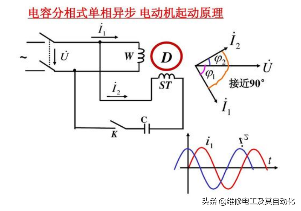 220v單相電機(jī)調(diào)轉(zhuǎn)向,220v單相電機(jī)怎么調(diào)速