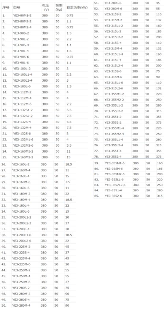單相電機什么情況下需要使用雙電容？