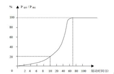 4kw單相電機(jī)電容型號推薦（選擇適合的電容提高電機(jī)效率）