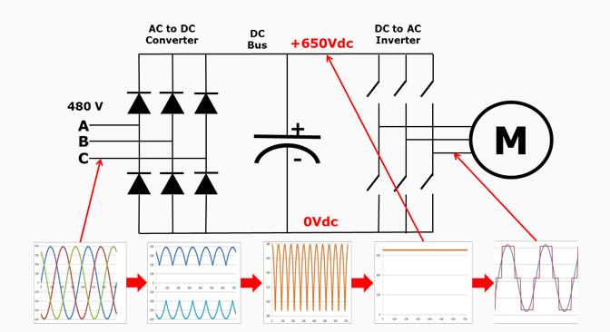 直流無(wú)刷電機(jī)調(diào)速的原理及方法詳解