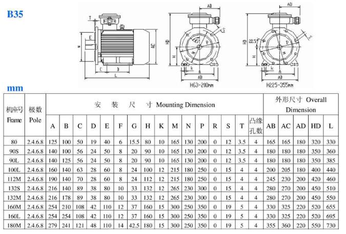 多大的電機(jī)有振動(dòng)安裝要求？