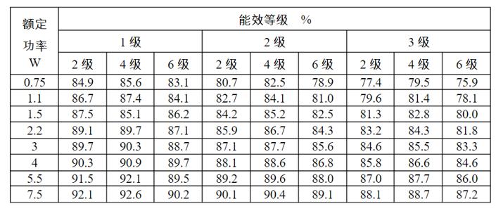 單相交流電機工作原理動畫講解