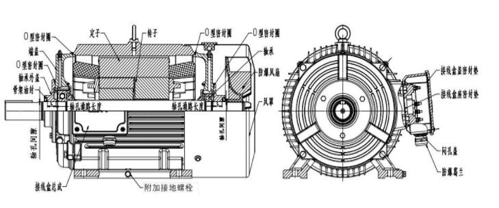 單相電機引出的粗線是什么意思及其作用？