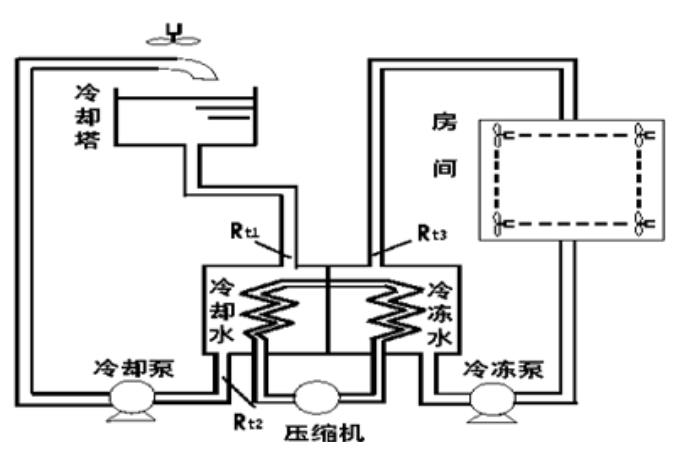 節(jié)能伺服電機(jī)怎樣調(diào)整轉(zhuǎn)速？