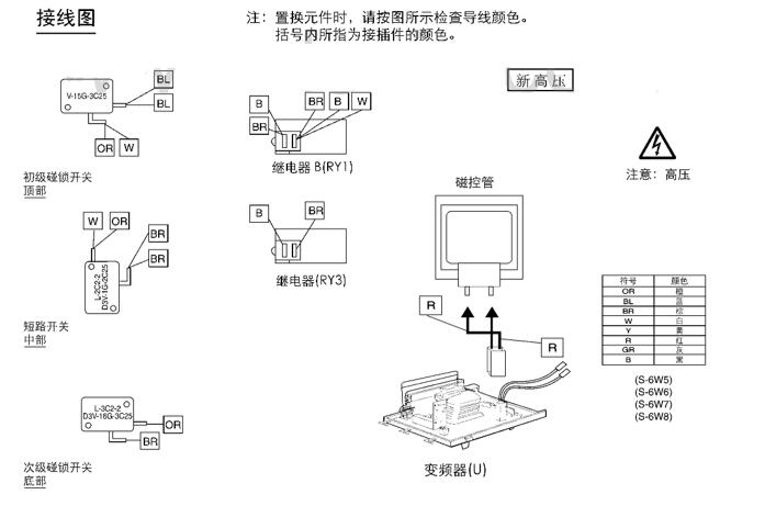 電機燒壞原因有哪些，常見電機故障及原因分析