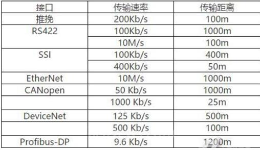 沖擊鉆電機冒火星，沖擊鉆電機使用注意事項