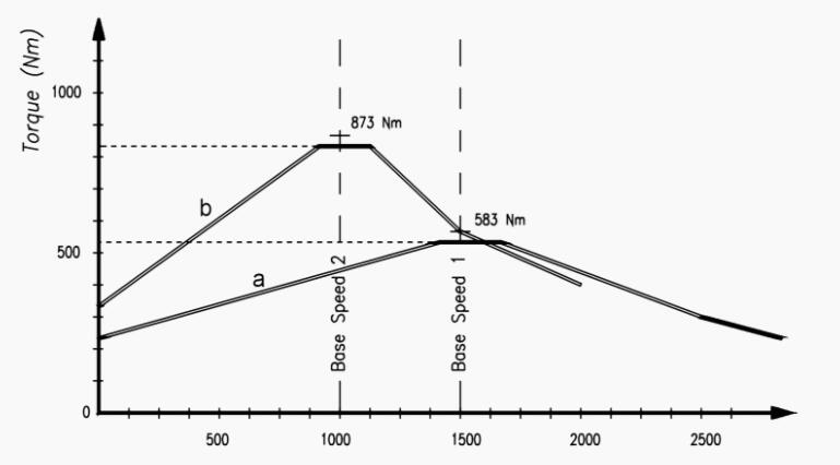 zd514電機軸承，電機軸承選型和要點