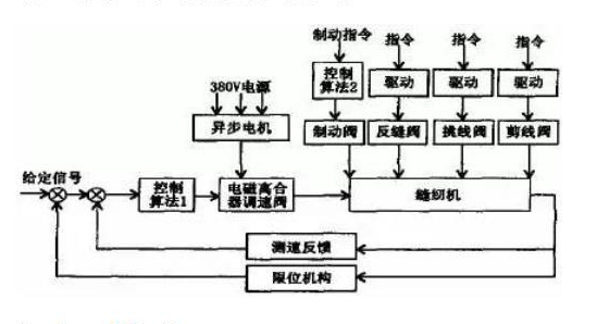 油煙機(jī)葉輪和電機(jī)結(jié)構(gòu)，詳解油煙機(jī)的工作原理