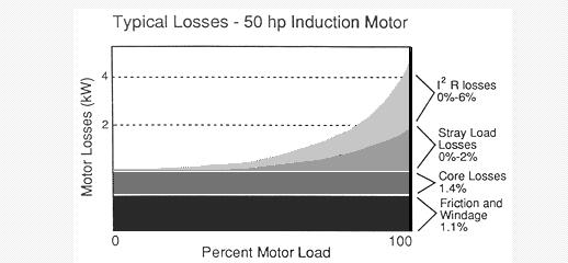 單相電機(jī)主副繞組的電流，詳解單相電機(jī)的電流方法