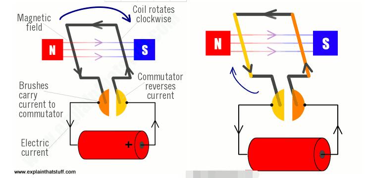 直流電機實現(xiàn)正反轉(zhuǎn)，直流電機控制方法詳解