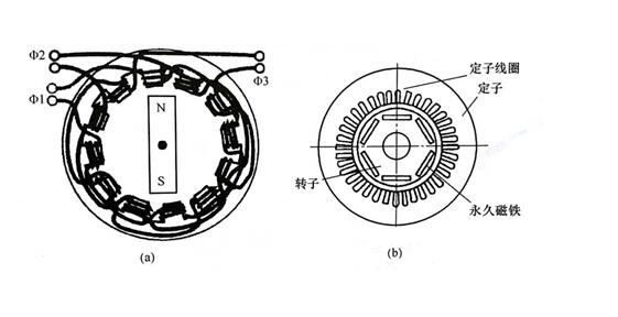 工業(yè)縫紉機(jī)電機(jī)蕪微牌，工業(yè)縫紉機(jī)電機(jī)蕪微牌的特點(diǎn)和使用
