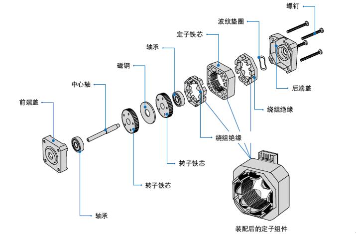 伺服電機(jī)系統(tǒng)概述，詳解伺服電機(jī)的工作原理和應(yīng)用