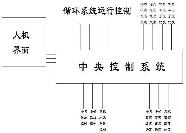 電機缺相還能正反轉嗎，討論電機缺相對正反轉的影響