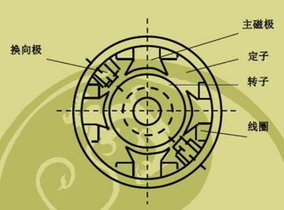 300mw火電機(jī)組，火電機(jī)組的基本參數(shù)和工作原理