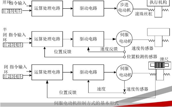 井下電機(jī)車架空線，井下電機(jī)車架空線要求
