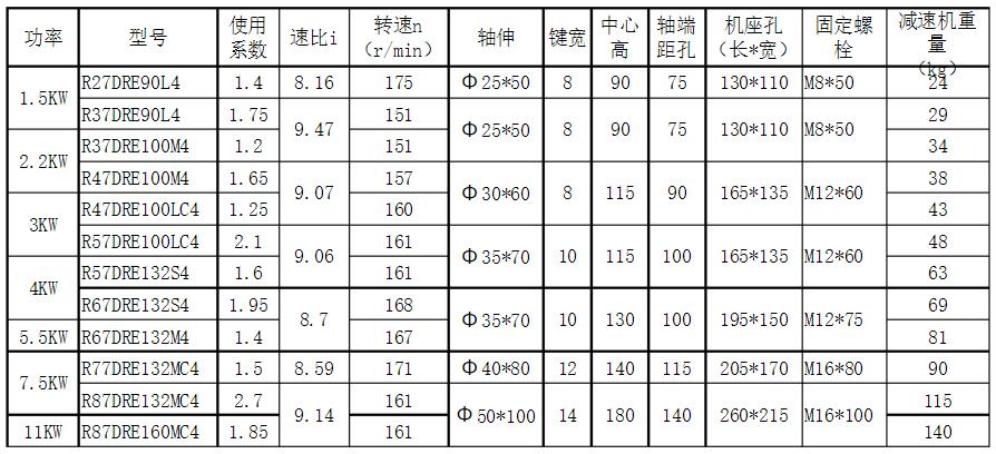 電機(jī)和絲桿怎么選，選擇電機(jī)和絲桿的方法