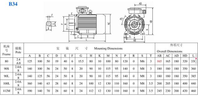 106級電機(jī)規(guī)格，詳解106級電機(jī)的參數(shù)和規(guī)格
