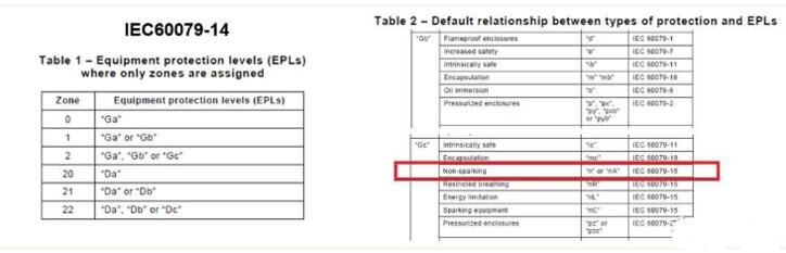 旋轉(zhuǎn)電機(jī)噪聲允許值，噪聲標(biāo)準(zhǔn)及限制要求