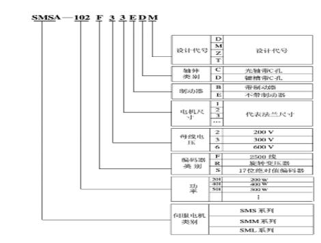 電機怎樣接線不缺相，電機接線方法詳解