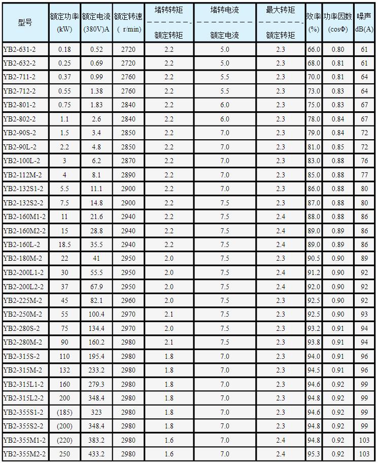 直流電機氣隙標(biāo)準(zhǔn)，詳解直流電機氣隙調(diào)整規(guī)范