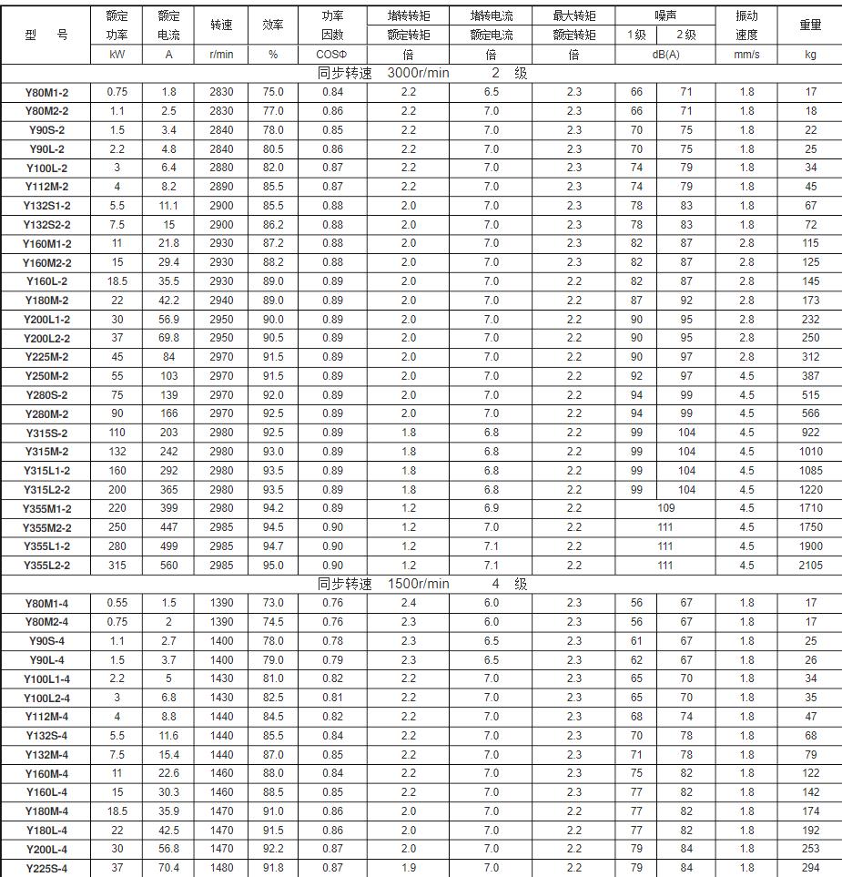 11千瓦的電機(jī)是多少安，電機(jī)功率與電流的關(guān)系