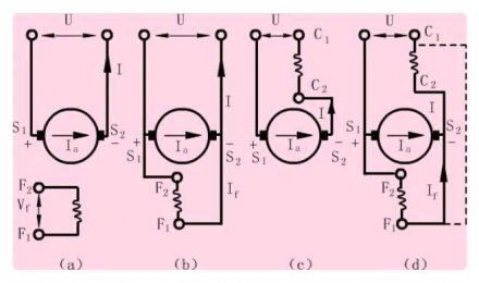 怎樣實現(xiàn)直流電機正反轉(zhuǎn) 直流電機正反轉(zhuǎn)原理