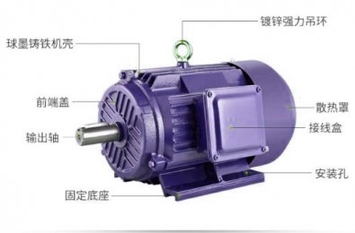 永磁電機與普通電機的區(qū)別?哪個好
