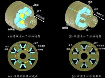 永磁電機生產(chǎn)廠家有哪些 安徽合肥的這家企業(yè)讓人敬佩