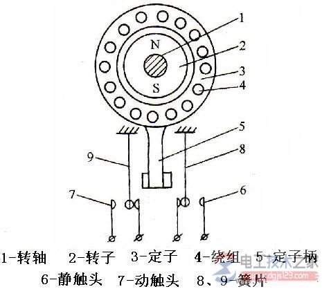 三相異步電機(jī)的制動(dòng)系統(tǒng)操縱種類：機(jī)械設(shè)備制動(dòng)系統(tǒng)與電氣設(shè)備制動(dòng)系統(tǒng)