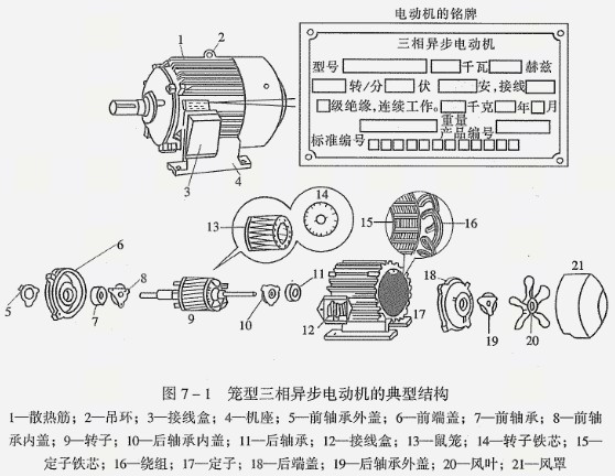 防爆電機(jī)安裝技巧-安裝前和安裝過程中的關(guān)鍵操作