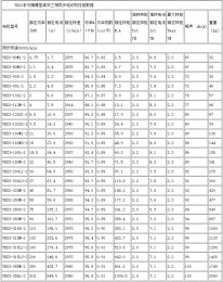 ybx3防爆電機型號含義及型號參數(shù)表