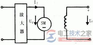 交流電機調(diào)速電機接線方法及基本原理分析