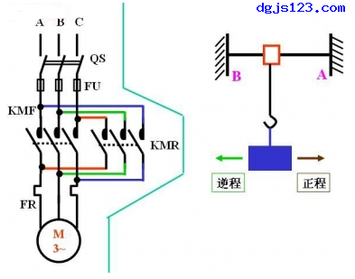 電動(dòng)機(jī)控制：行程安排操縱的二種方式