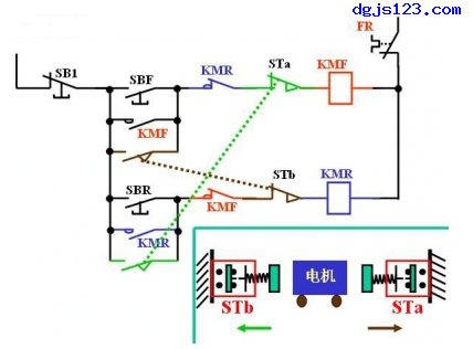 電動機控制:行程控制之自動往復運動2