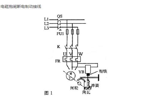 伺服電機的調(diào)試方法及伺服電機的選擇